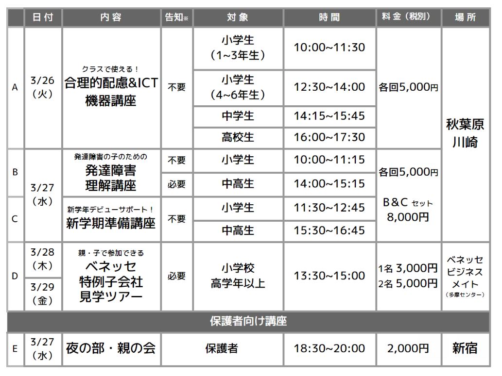 Teens春期講習2019 発達障害のある小中高生のための進学・進級準備講座 ティーンズ 凸凹のあるお子様向け 自立・就職に直結する専門プログラム 最新情報 ティーンズ