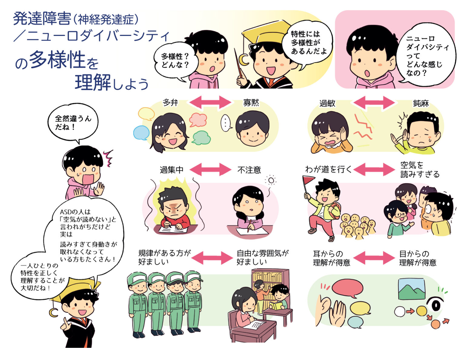 【図表でわかる！】発達障害 × 支援の心得～多様性を理解する～ 「アスペルガーは空気が読めない」はウソ？ ティーンズ 凸凹のあるお