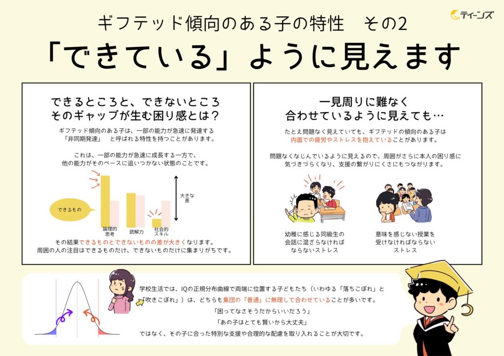 図2: 非同期発達とIQ分布
ギフテッドの非同期発達、IQ分布曲線、吹きこぼれ現象を説明する教育支援の図解