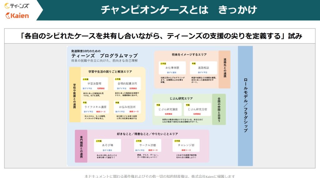 放課後等デイサービスの支援の質向上に向けたイベント「チャンピオンケース」実施のきっかけ